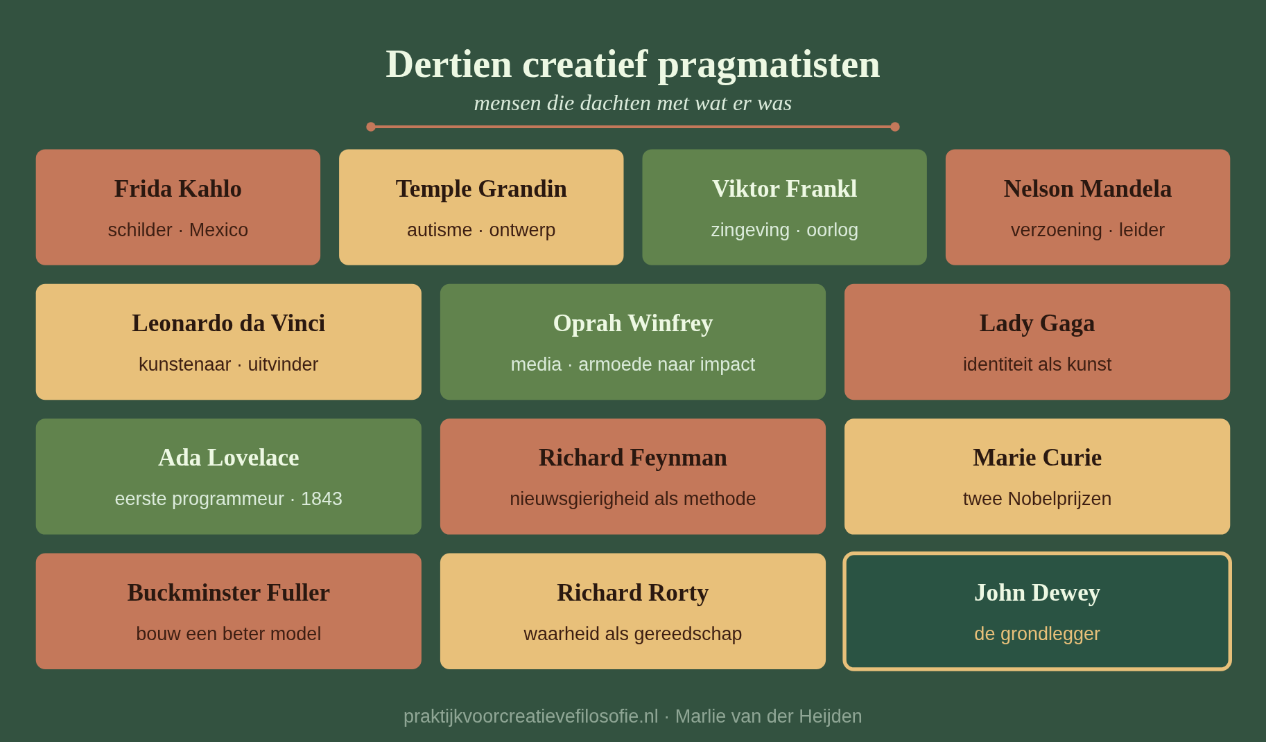 Bekende creatief pragmatisten: dertien mensen die dachten met wat er was